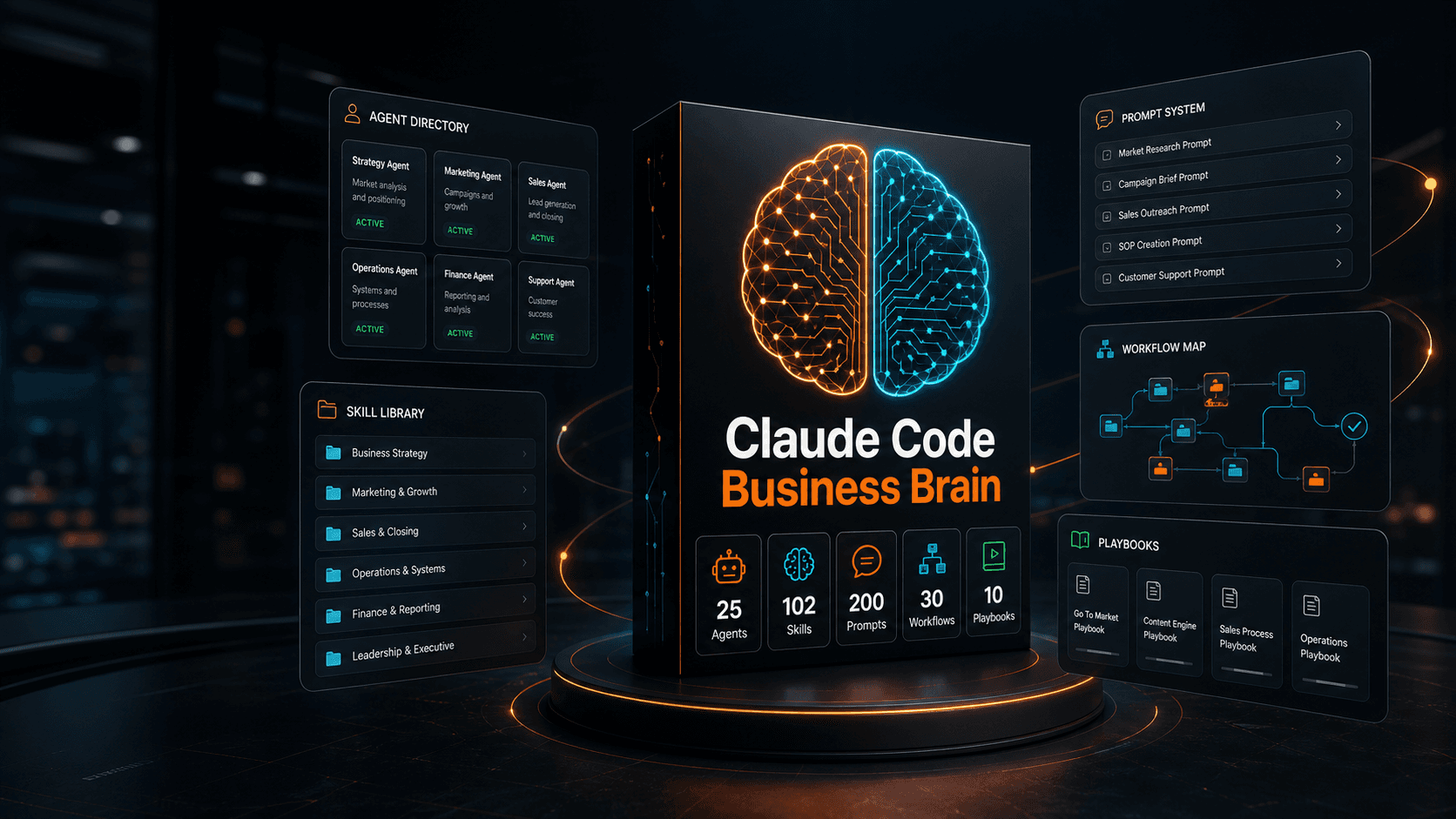 Claude Code Business Brain product bundle visual