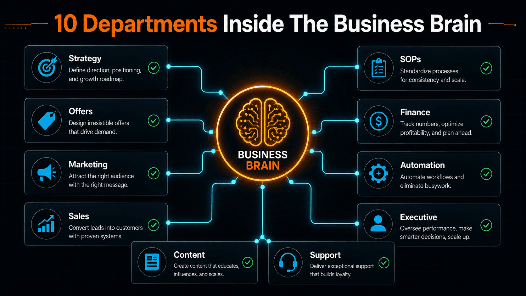 Claude Code Business Brain department map